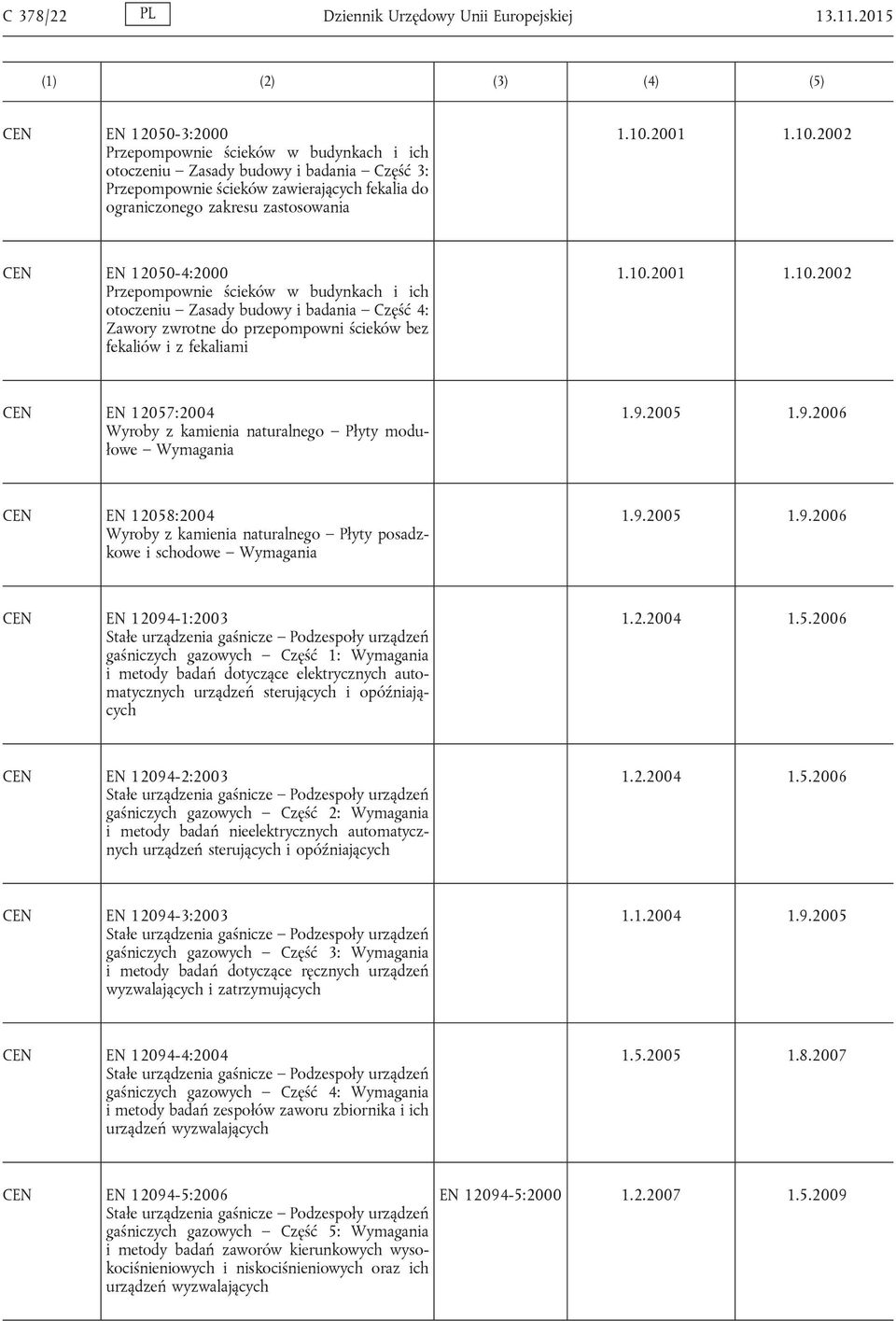 10.2002 EN 12050-4:2000 Przepompownie ścieków w budynkach i ich otoczeniu Zasady budowy i badania Część 4: Zawory zwrotne do przepompowni ścieków bez fekaliów i z fekaliami 1.10.2001 1.10.2002 EN 12057:2004 Wyroby z kamienia naturalnego Płyty modułowe Wymagania 1.