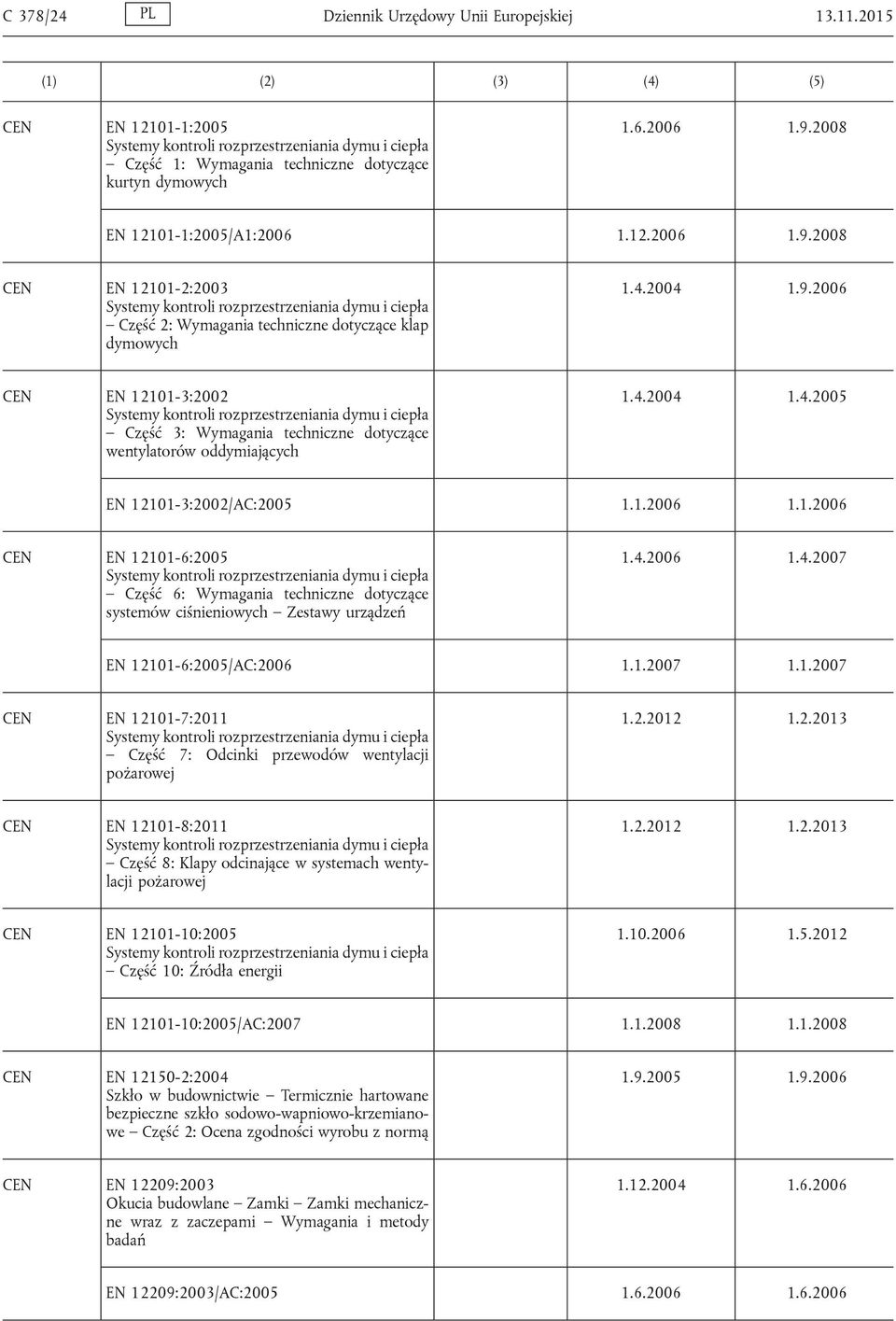 4.2004 1.4.2005 EN 12101-3:2002/AC:2005 1.1.2006 1.1.2006 EN 12101-6:2005 Systemy kontroli rozprzestrzeniania dymu i ciepła Część 6: Wymagania techniczne dotyczące systemów ciśnieniowych Zestawy urządzeń 1.