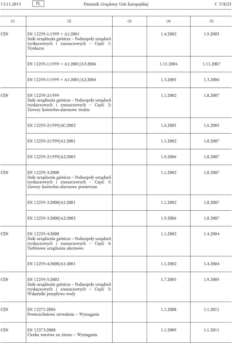 1.2002 1.8.2007 EN 12259-2:1999/AC:2002 1.6.2005 1.6.2005 EN 12259-2:1999/A1:2001 1.1.2002 1.8.2007 EN 12259-2:1999/A2:2005 1.9.2006 1.8.2007 EN 12259-3:2000 Stałe urządzenia gaśnicze Podzespoły urządzeń tryskaczowych i zraszaczowych Część 3: Zawory kontrolno-alarmowe powietrzne 1.