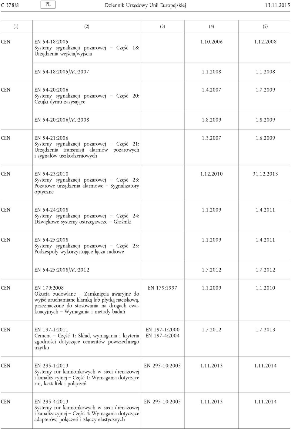 12.2010 31.12.2013 EN 54-24:2008 Systemy sygnalizacji pożarowej Część 24: Dźwiękowe systemy ostrzegawcze Głośniki 1.1.2009 1.4.2011 EN 54-25:2008 Systemy sygnalizacji pożarowej Część 25: Podzespoły wykorzystujące łącza radiowe 1.