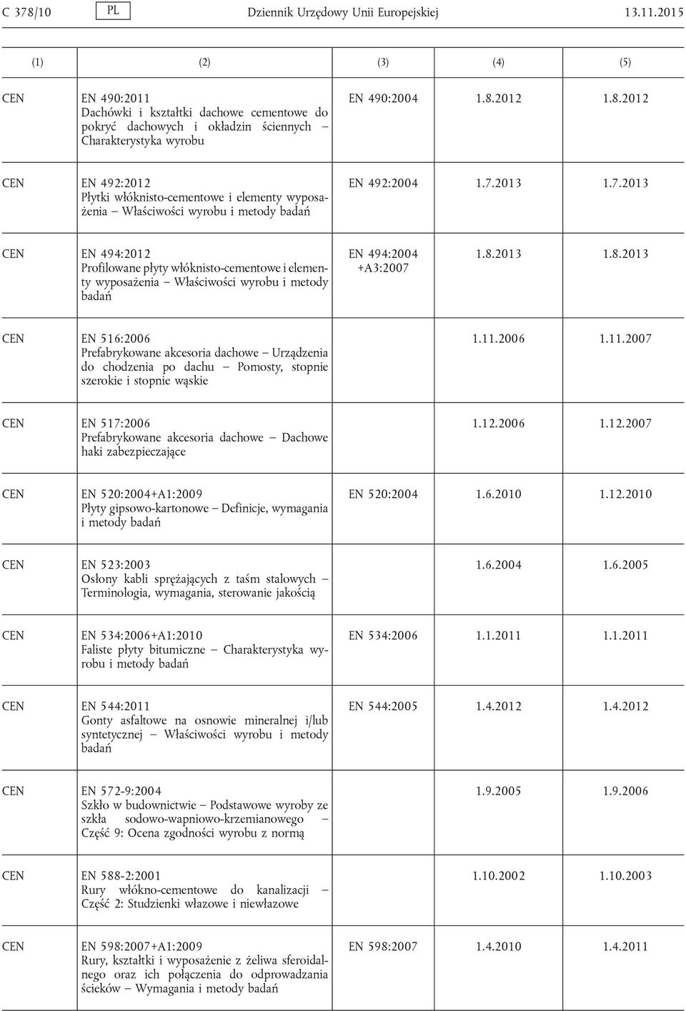 2013 1.8.2013 EN 516:2006 Prefabrykowane akcesoria dachowe Urządzenia do chodzenia po dachu Pomosty, stopnie szerokie i stopnie wąskie 1.11.