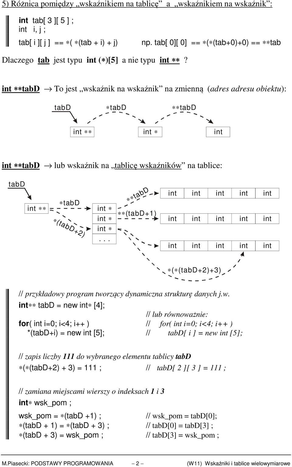 tabd To jest wskaźnik na wskaźnik na zmienną (adres adresu obiektu): tabd tabd tabd tabd lub wskaźnik na tablicę wskaźników na tablice: tabd tabd (tabd+2) tabd (tabd+1) ( (tabd+2)+3) // przykładowy