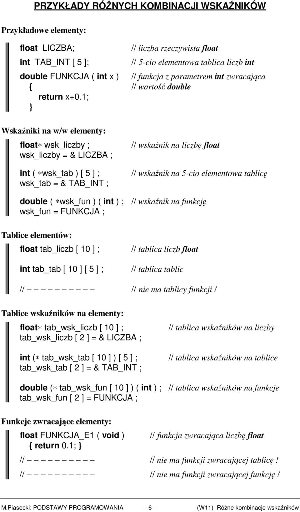 1; Wskaźniki na w/w elementy: float wsk_liczby ; wsk_liczby = & LICZBA ; ( wsk_tab ) [ 5 ] ; wsk_tab = & TAB_INT ; // wskaźnik na liczbę float // wskaźnik na 5-cio elementowa tablicę double ( wsk_fun