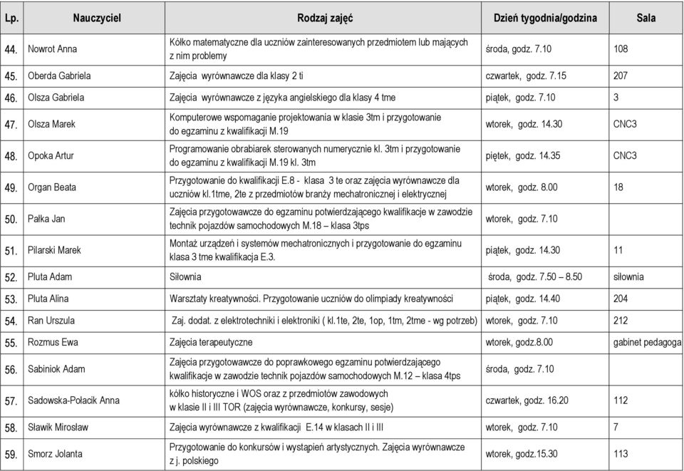 Pilarski Marek Komputerowe wspomaganie projektowania w klasie 3tm i przygotowanie do egzaminu z kwalifikacji M.19 Programowanie obrabiarek sterowanych numerycznie kl.