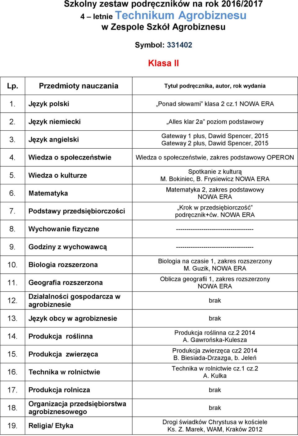 Matematyka 7. Podstawy przedsiębiorczości Spotkanie z kulturą M. Bokiniec, B. Frysiewicz Matematyka 2, zakres podstawowy Krok w przedsiębiorczość podręcznik+ćw. 8.