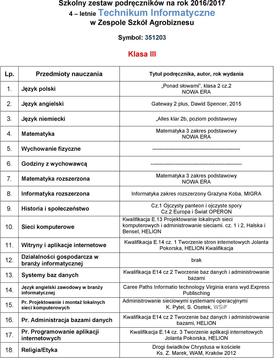 Godziny z wychowawcą ---------------------------------------------------- 7. Matematyka rozszerzona Matematyka 3 zakres podstawowy 8.