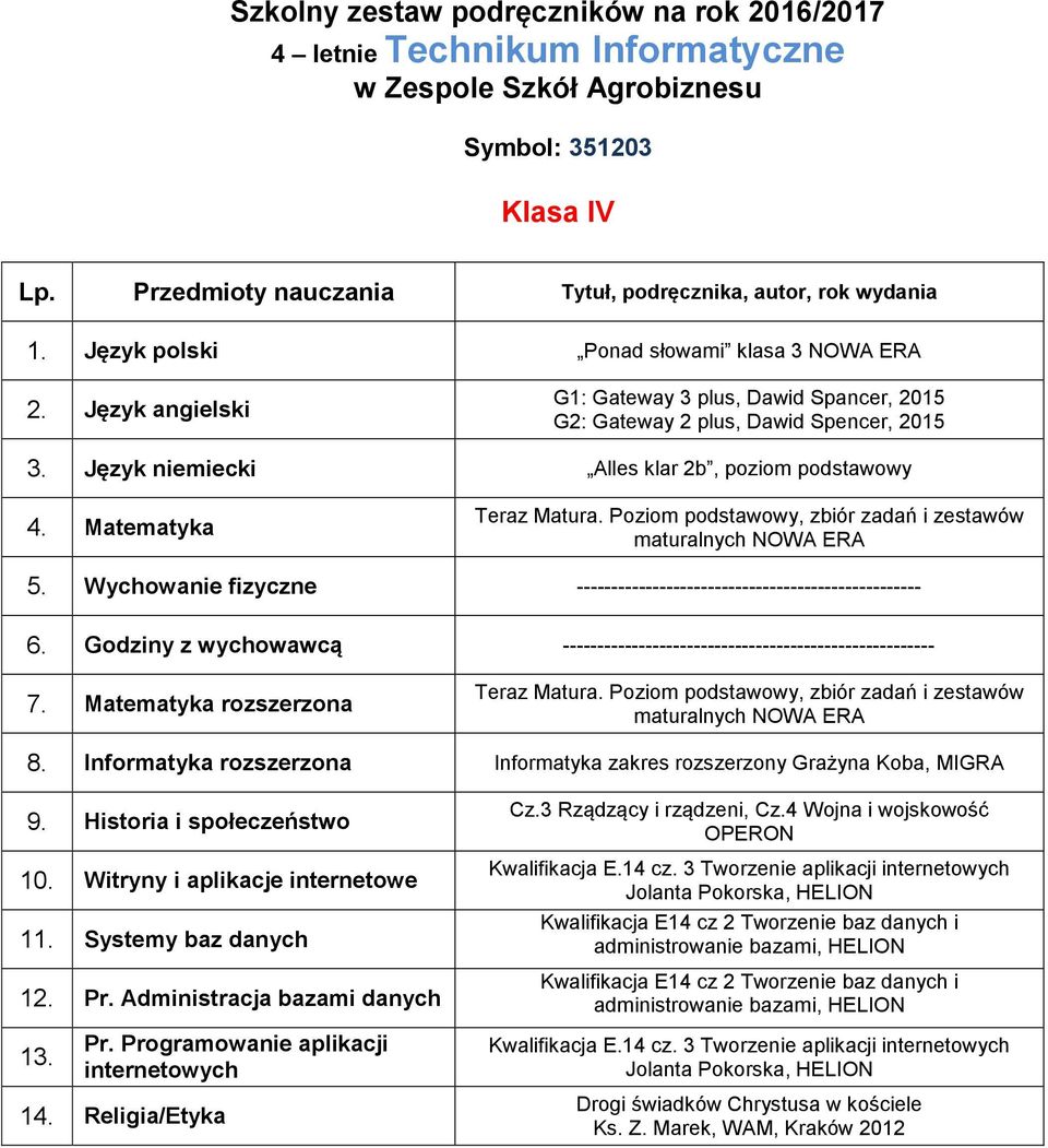 Poziom podstawowy, zbiór zadań i zestawów maturalnych 5. Wychowanie fizyczne -------------------------------------------------- 6.