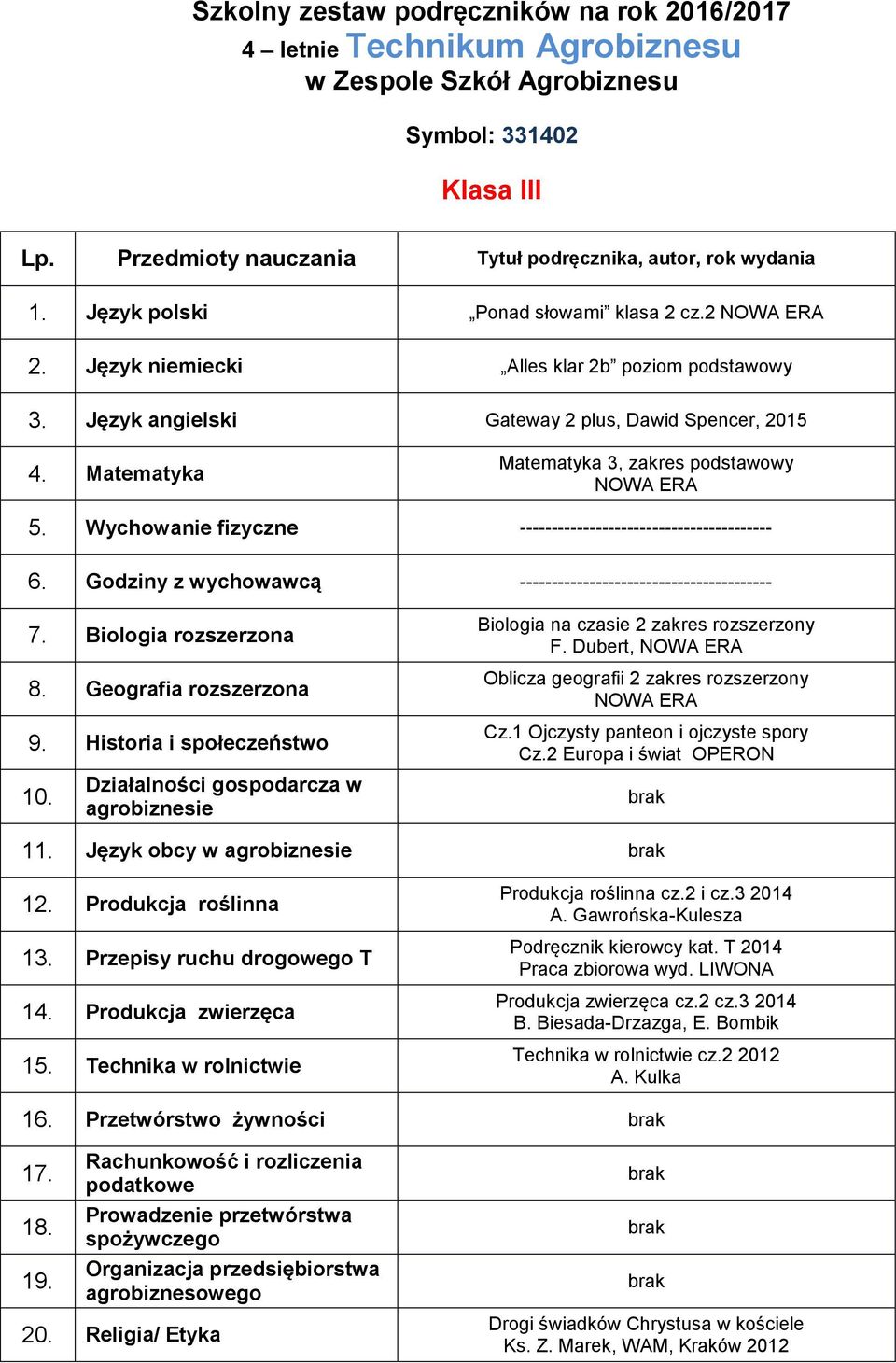 Godziny z wychowawcą ---------------------------------------- 7. Biologia rozszerzona 8. Geografia rozszerzona 10. Działalności gospodarcza w agrobiznesie Biologia na czasie 2 zakres rozszerzony F.