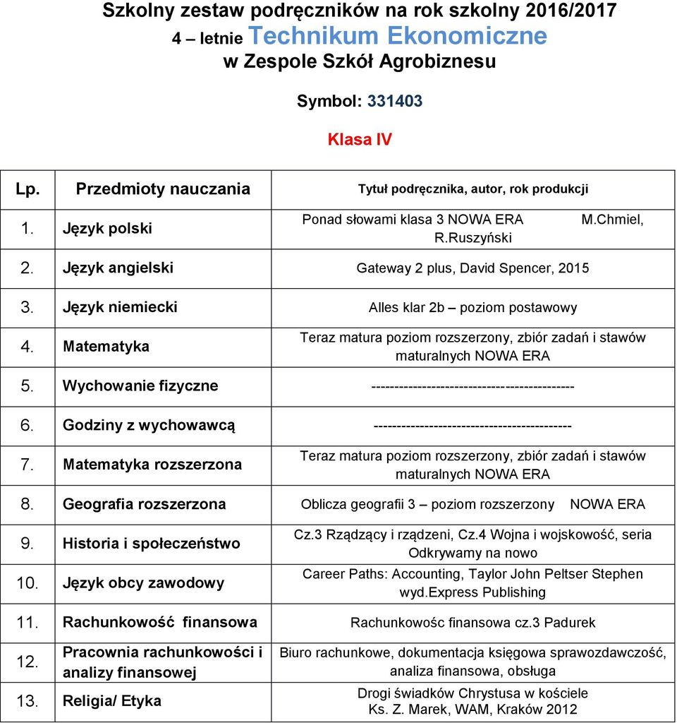 Język niemiecki Alles klar 2b poziom postawowy Teraz matura poziom rozszerzony, zbiór zadań i stawów maturalnych 5. Wychowanie fizyczne -------------------------------------------- 6.