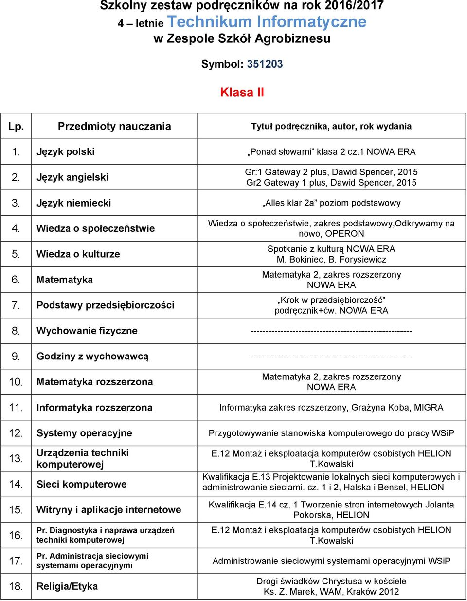 Matematyka 7. Podstawy przedsiębiorczości Wiedza o społeczeństwie, zakres podstawowy,odkrywamy na nowo, OPERON Spotkanie z kulturą M. Bokiniec, B.