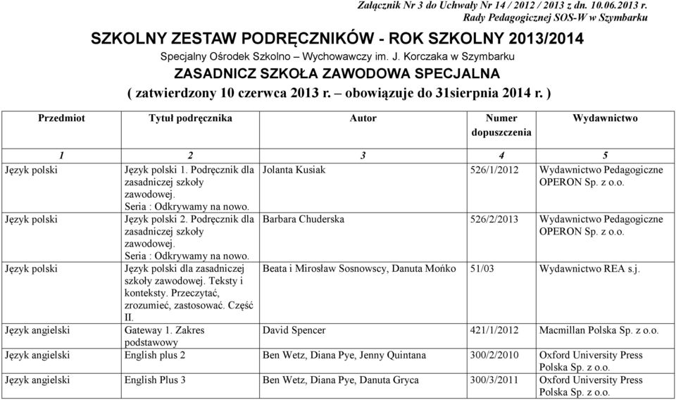 ) Przedmiot Tytuł podręcznika Autor Numer dopuszczenia Wydawnictwo 1 2 3 4 5 Język polski Język polski 1.