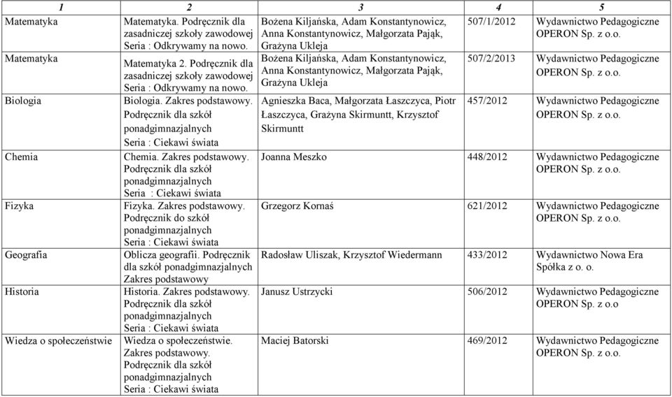 Chemia. Zakres podstawowy. Fizyka. Zakres podstawowy. Podręcznik do szkół Oblicza geografii. Podręcznik dla szkół Zakres podstawowy Historia. Zakres podstawowy. Wiedza o społeczeństwie Wiedza o społeczeństwie.