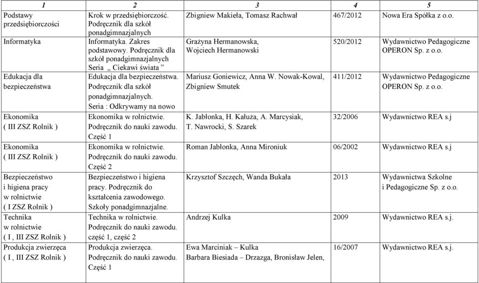 Część 2 Bezpieczeństwo i higiena pracy. Podręcznik do kształcenia zawodowego. Szkoły ponadgimnazjalne. Technika w rolnictwie. część 1, część 2 Produkcja zwierzęca.