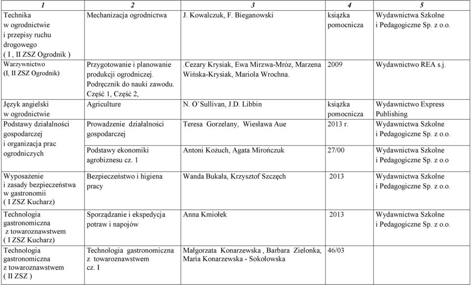 Cezary Krysiak, Ewa Mirzwa-Mróz, Marzena Wińska-Krysiak, Mariola Wrochna. Wydawnictwa Szkolne 2009 Wydawnictwo REA s.j. Agriculture N. O Sullivan, J.D.