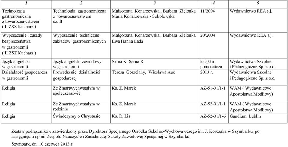 Konarzewska, Barbara Zielonka, Ewa Hanna Lada 11/2004 Wydawnictwo REA s.j. 20/2004 Wydawnictwo REA s.j. Sarna K. Sarna R. książka Wydawnictwa Szkolne Teresa Gorzelany, Wiesława Aue 2013 r.