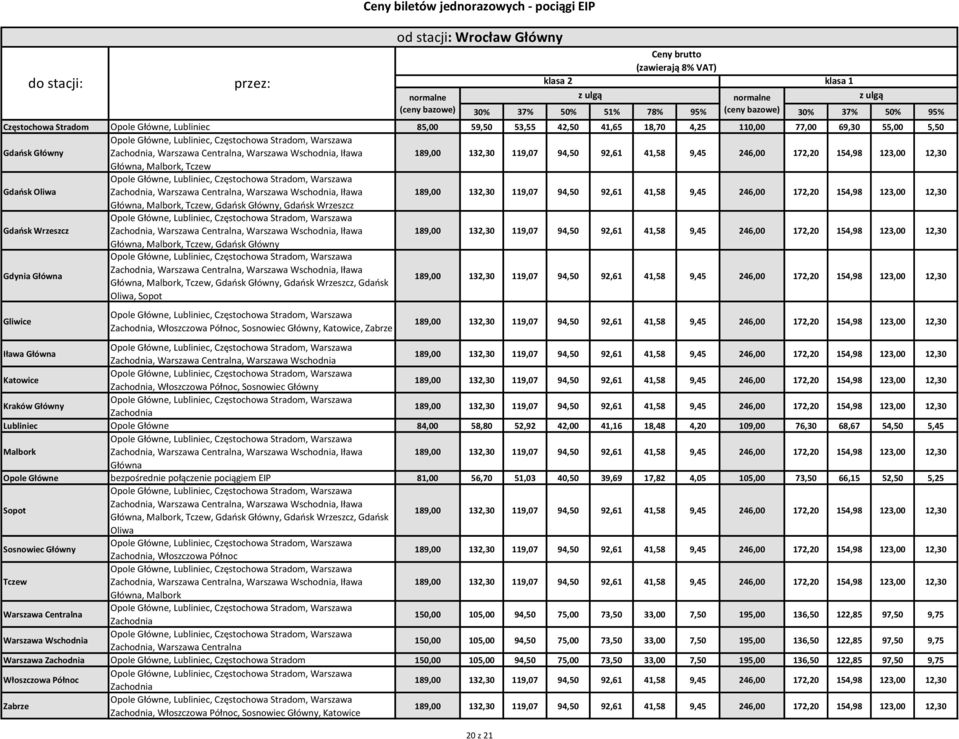 18,48 4,20 109,00 76,30 68,67 54,50 5,45 Główna bezpośrednie połączenie pociągiem EIP 81,00 56,70 51,03 40,50 39,69 17,82 4,05 105,00 73,50 66,15 52,50 5,25 Główna,,,,, Gdańsk