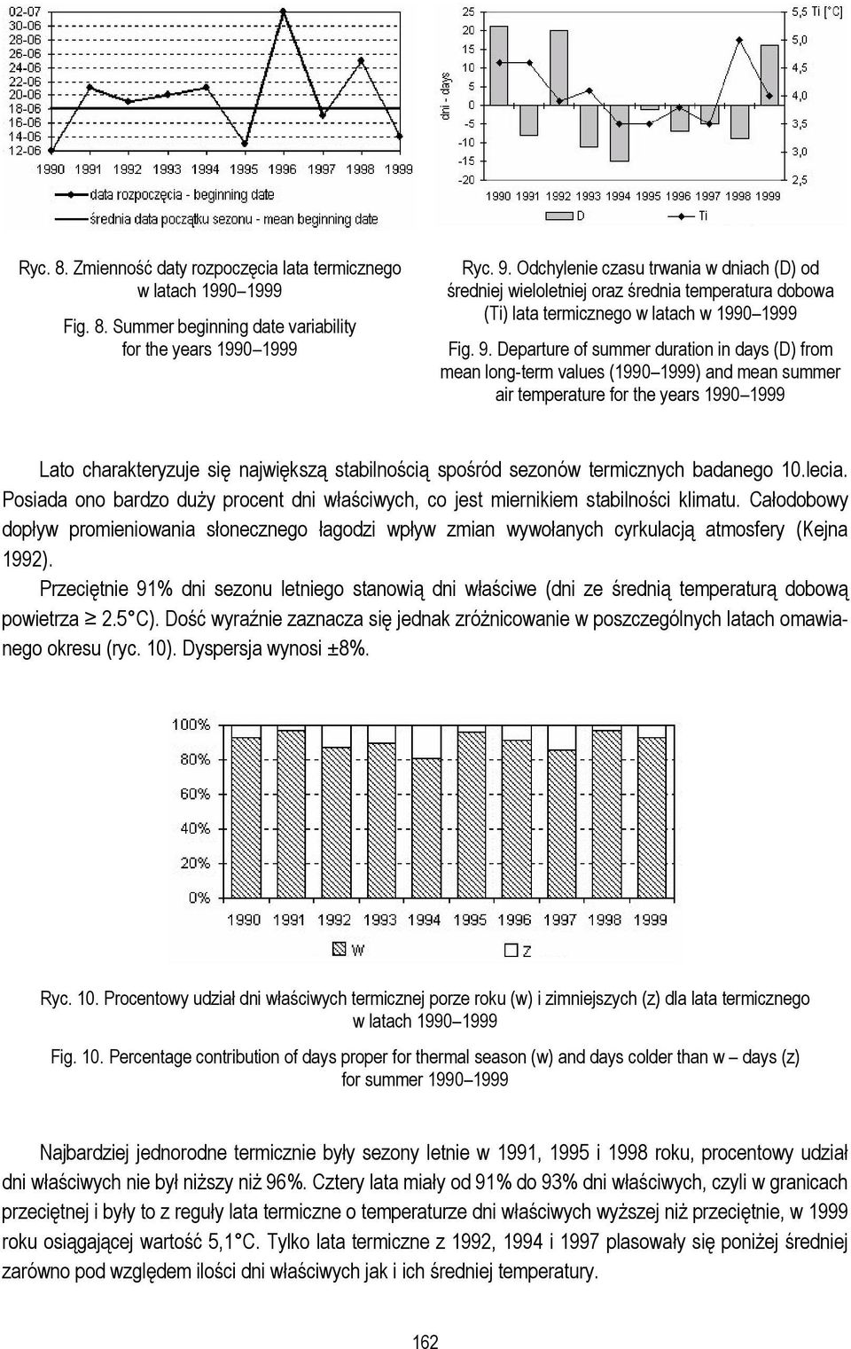 Departure of summer duration in days (D) from mean long-term values (1990 1999) and mean summer air temperature for the years 1990 1999 Lato charakteryzuje się największą stabilnością spośród sezonów