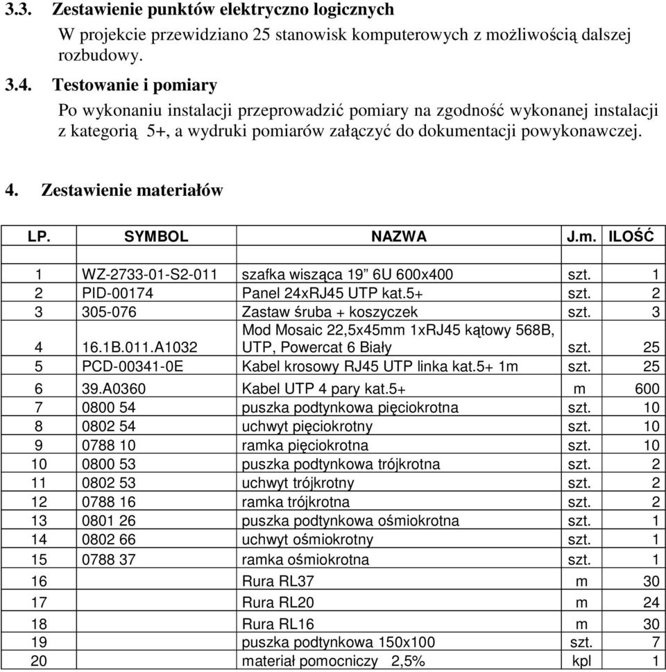 Zestawienie materiałów LP. SYMBOL NAZWA J.m. ILOŚĆ 1 WZ-2733-01-S2-011 szafka wisząca 19 6U 600x400 szt. 1 2 PID-00174 Panel 24xRJ45 UTP kat.5+ szt. 2 3 305-076 Zastaw śruba + koszyczek szt. 3 4 16.