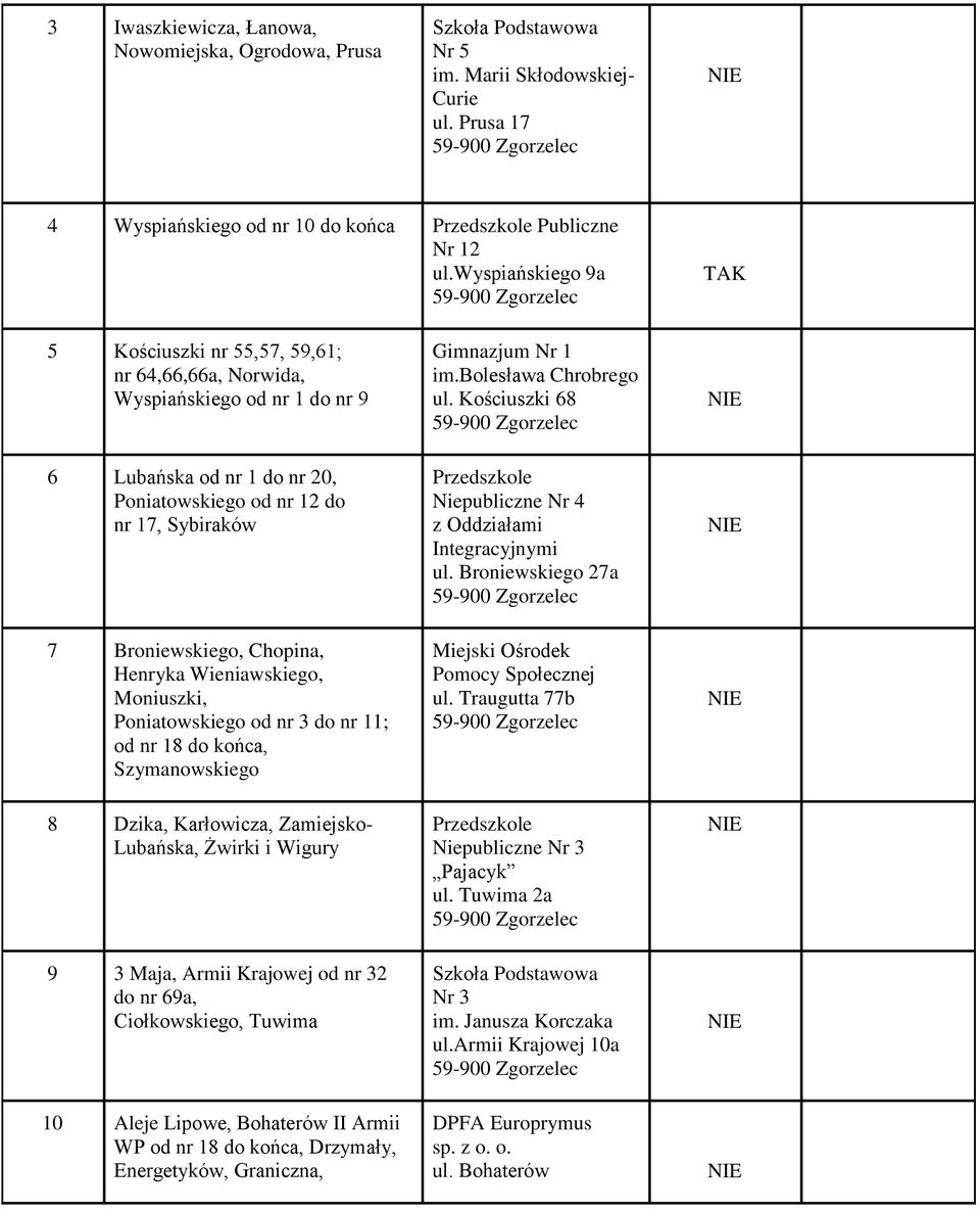 Henryka Wieniawskiego, Moniuszki, Poniatowskiego od nr 3 do nr 11; od nr 18 do końca, Szymanowskiego Gimnazjum Nr 1 im.bolesława Chrobrego ul. Kościuszki 68 Niepubliczne Nr 4 ul.