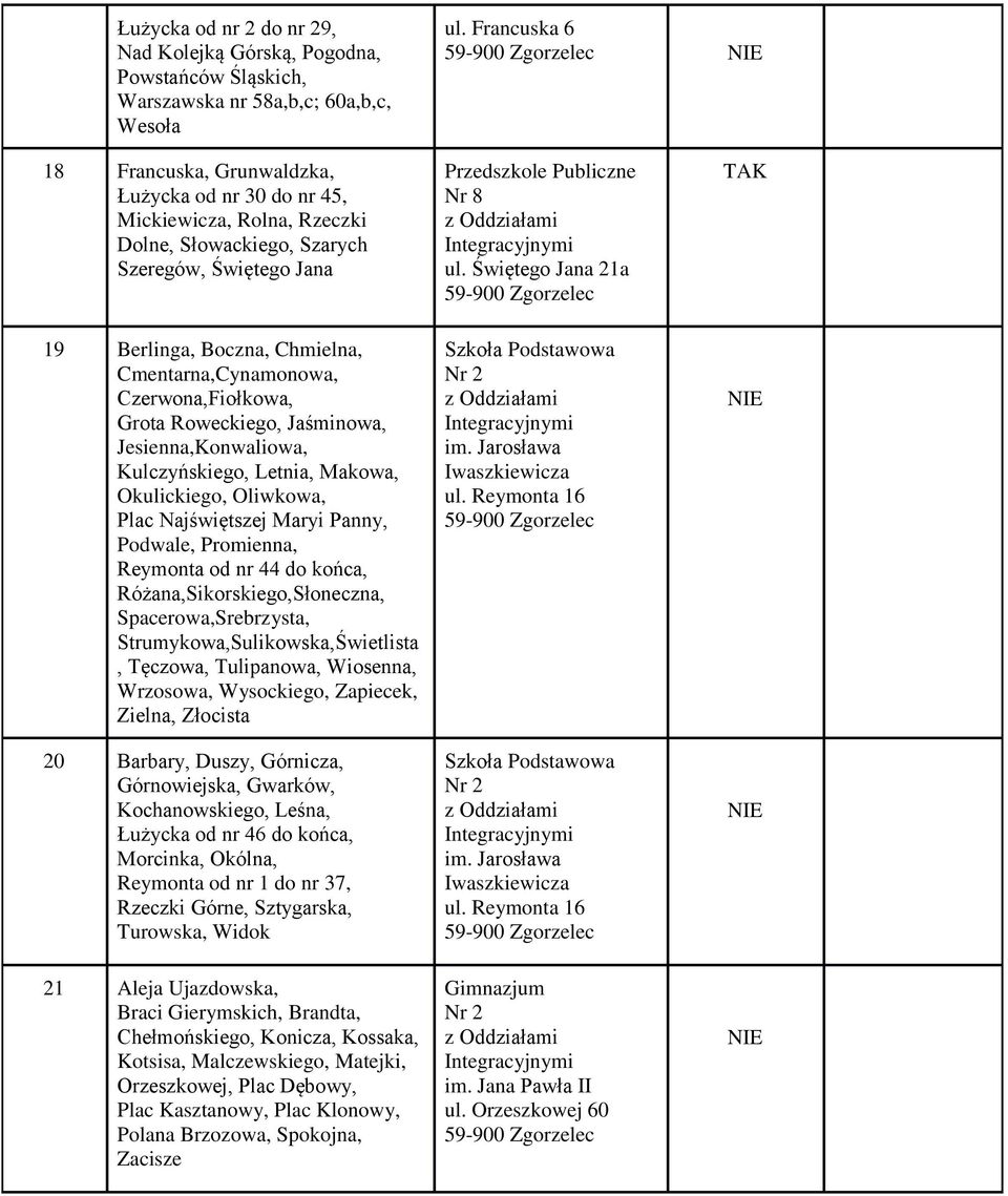 Czerwona,Fiołkowa, Grota Roweckiego, Jaśminowa, Jesienna,Konwaliowa, Kulczyńskiego, Letnia, Makowa, Okulickiego, Oliwkowa, Plac Najświętszej Maryi Panny, Podwale, Promienna, Reymonta od nr 44 do