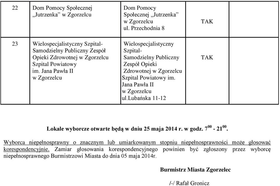 Jana Pawła II ul.lubańska 11-12 Lokale wyborcze otwarte będą w dniu 25 maja 2014 r. w godz. 7 00-21 00.