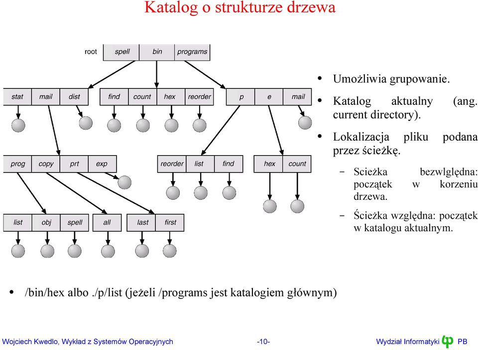 Ścieżka względna: początek w katalogu aktualnym. /bin/hex albo.