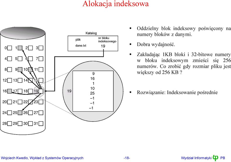 Zakładając 1KB bloki i 32-bitowe numery w bloku indeksowym zmieści się 256 numerów.