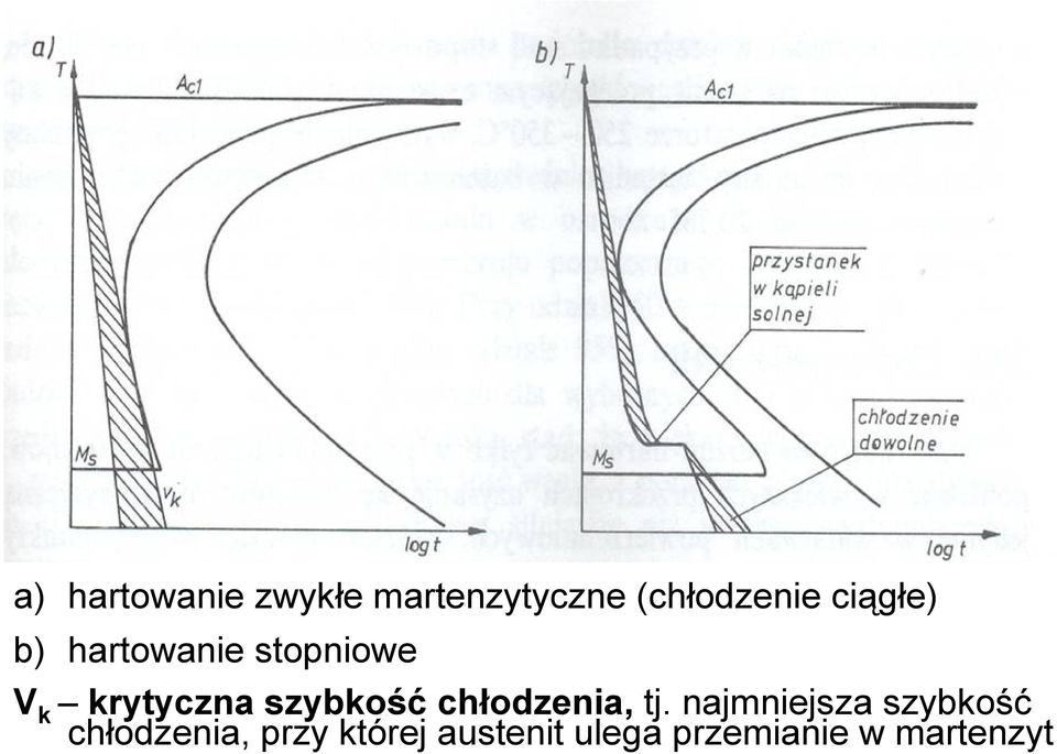 szybkość chłodzenia, tj.
