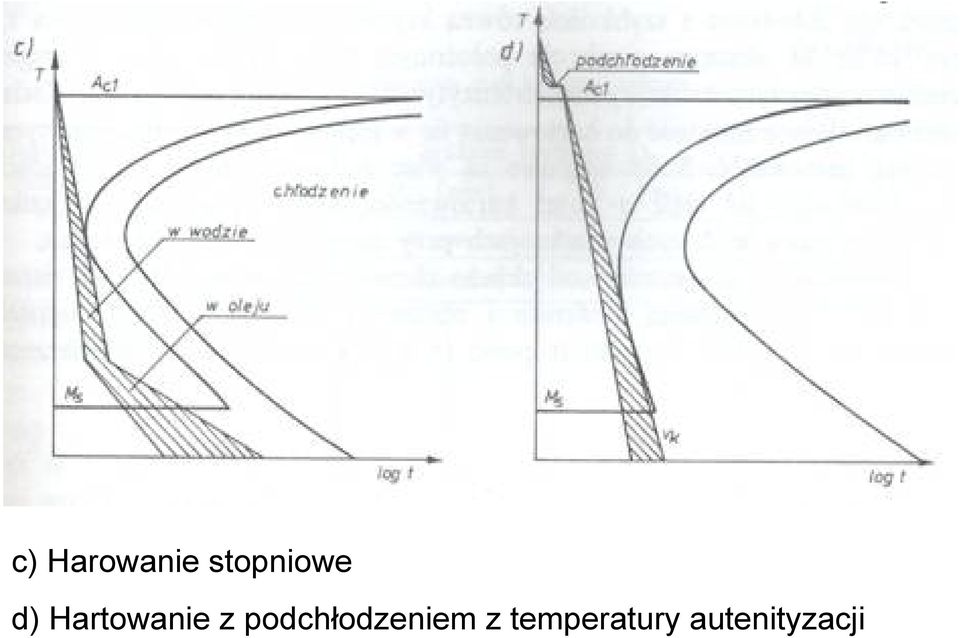 Hartowanie z