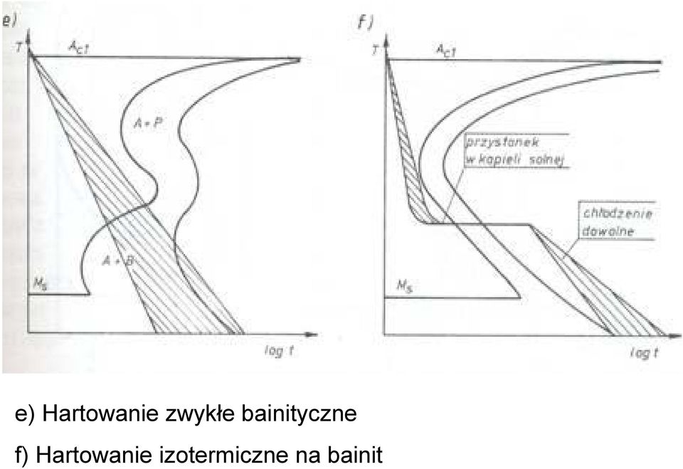 bainityczne f)