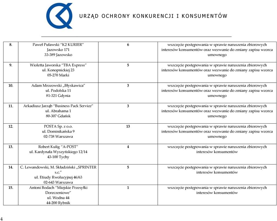 Lewandowski, M. Składziński SPRINTER s.c. ul. Etiudy Rwolucyjnej 46/63 02 643 Warszawa 15. Antoni Bodach Miejskie Przesyłki Doreczeniowe ul.