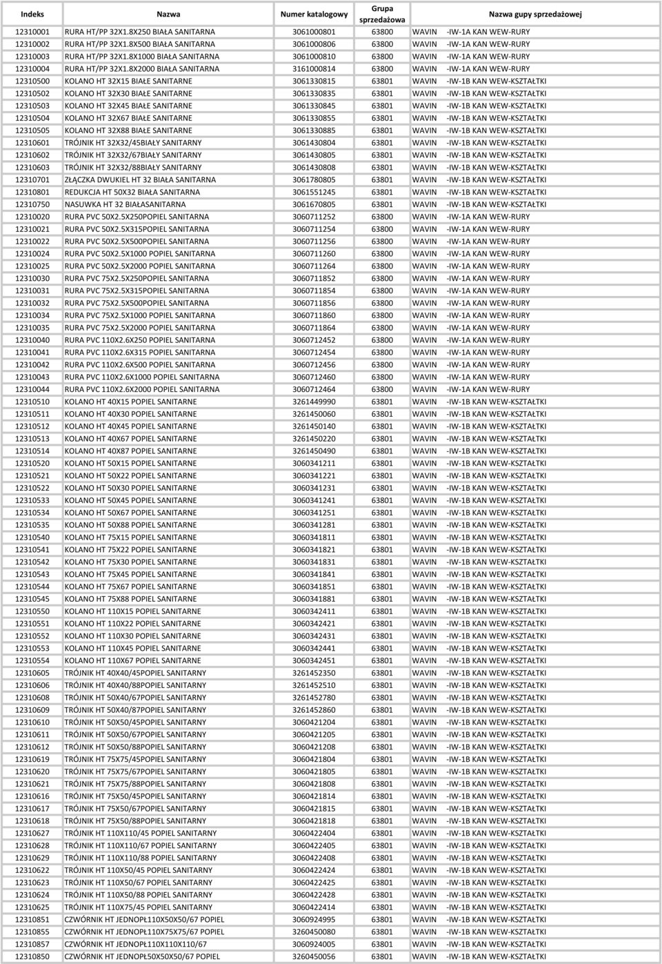 8X2000 BIA A SANITARNA 3161000814 63800 WAVIN -IW-1A KAN WEW-RURY 12310500 KOLANO HT 32X15 BIA E SANITARNE 3061330815 63801 WAVIN -IW-1B KAN WEW-KSZTA TKI 12310502 KOLANO HT 32X30 BIA E SANITARNE