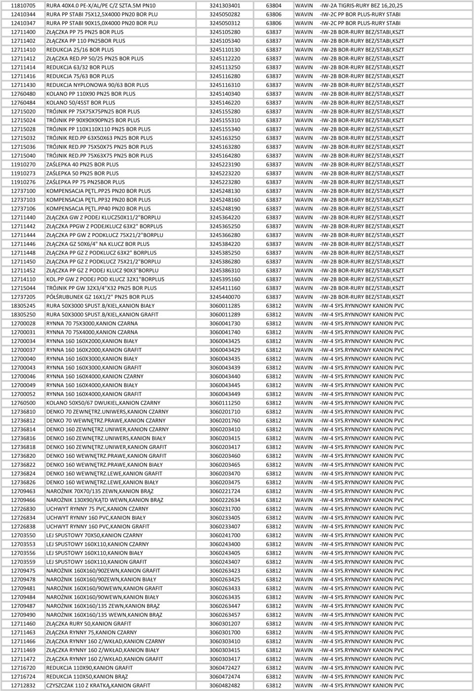 90X15,0X4000 PN20 BOR PLU 3245050312 63806 WAVIN -IW-2C PP BOR PLUS-RURY STABI 12711400 Z CZKA PP 75 PN25 BOR PLUS 3245105280 63837 WAVIN -IW-2B BOR-RURY BEZ/STABI,KSZT 12711402 Z CZKA PP 110 PN25BOR