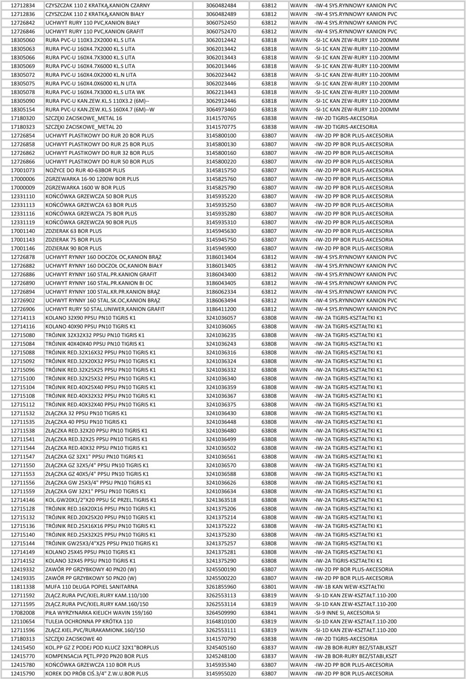 RYNNOWY KANION PVC 18305060 RURA PVC-U 110X3.2X2000 KL.S LITA 3062012442 63818 WAVIN -SI-1C KAN ZEW-RURY 110-200MM 18305063 RURA PVC-U 160X4.7X2000 KL.