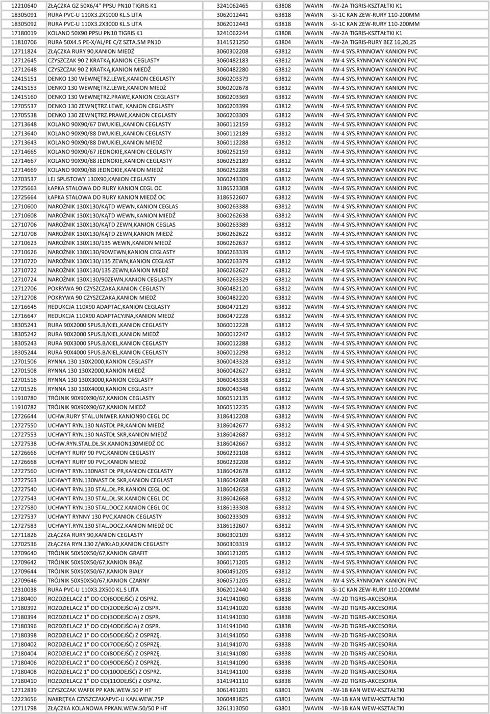 S LITA 3062012443 63818 WAVIN -SI-1C KAN ZEW-RURY 110-200MM 17180019 KOLANO 50X90 PPSU PN10 TIGRIS K1 3241062244 63808 WAVIN -IW-2A TIGRIS-KSZTA TKI K1 11810706 RURA 50X4.5 PE-X/AL/PE C/Z SZTA.