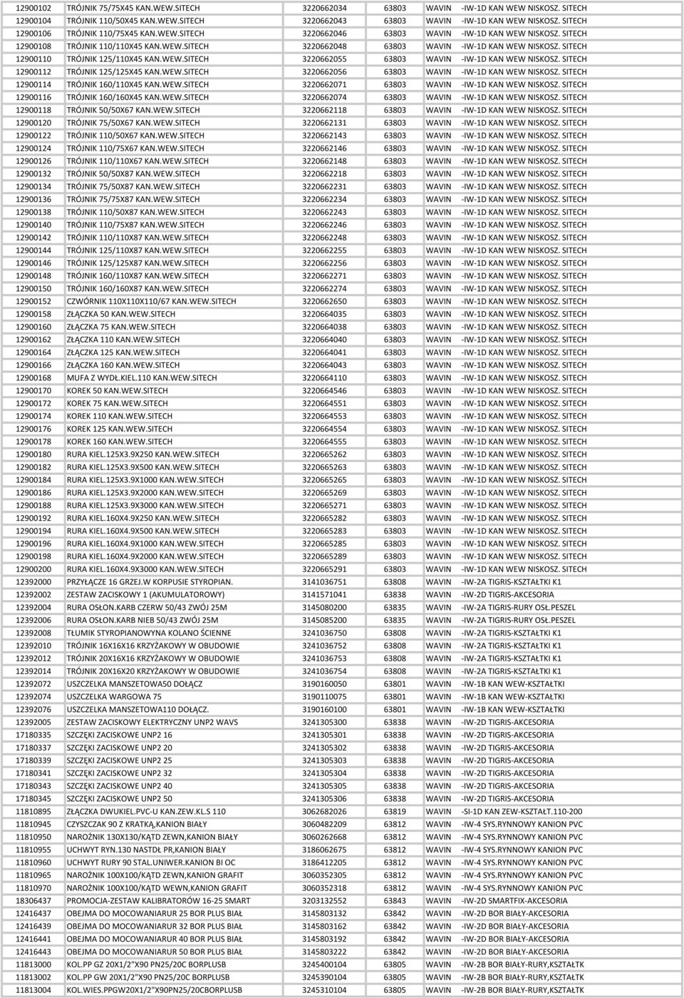 SITECH 12900110 TRÓJNIK 125/110X45 KAN.WEW.SITECH 3220662055 63803 WAVIN -IW-1D KAN WEW NISKOSZ. SITECH 12900112 TRÓJNIK 125/125X45 KAN.WEW.SITECH 3220662056 63803 WAVIN -IW-1D KAN WEW NISKOSZ.