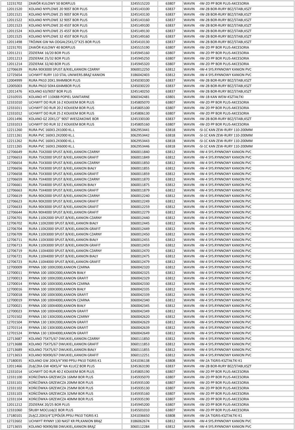 20 45ST BOR PLUS 3245149100 63837 WAVIN -IW-2B BOR-RURY BEZ/STABI,KSZT 12011524 KOLANO NYPLOWE 25 45ST BOR PLUS 3245149130 63837 WAVIN -IW-2B BOR-RURY BEZ/STABI,KSZT 12011525 KOLANO NYPLOWE 32 45ST