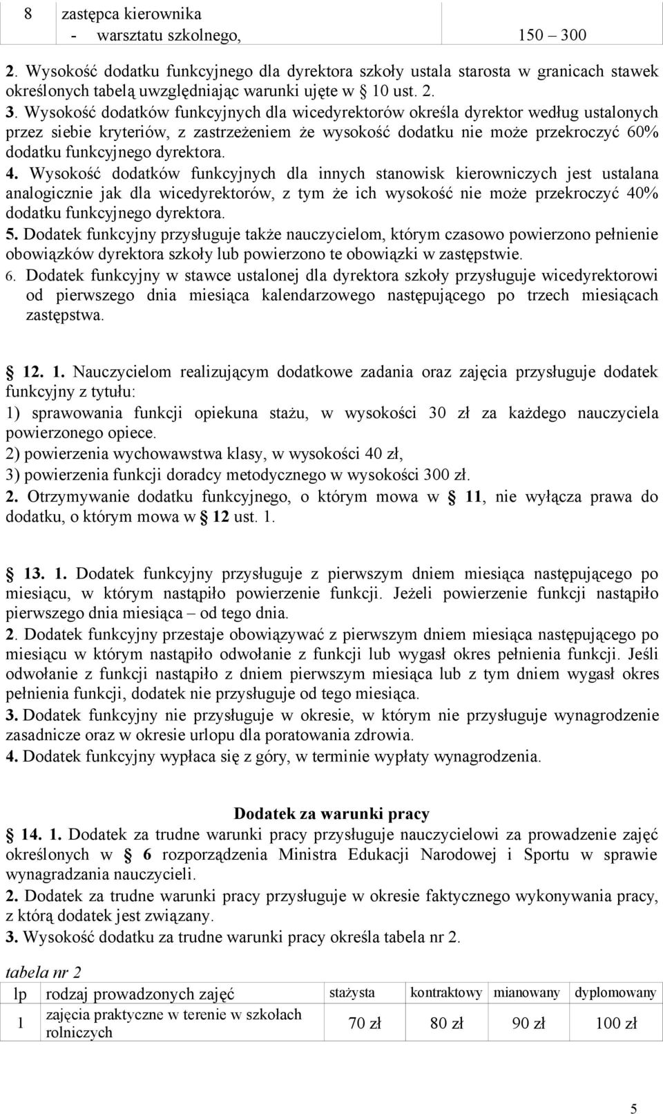 Wysokość dodatków funkcyjnych dla wicedyrektorów określa dyrektor według ustalonych przez siebie kryteriów, z zastrzeżeniem że wysokość dodatku nie może przekroczyć 60% dodatku funkcyjnego dyrektora.