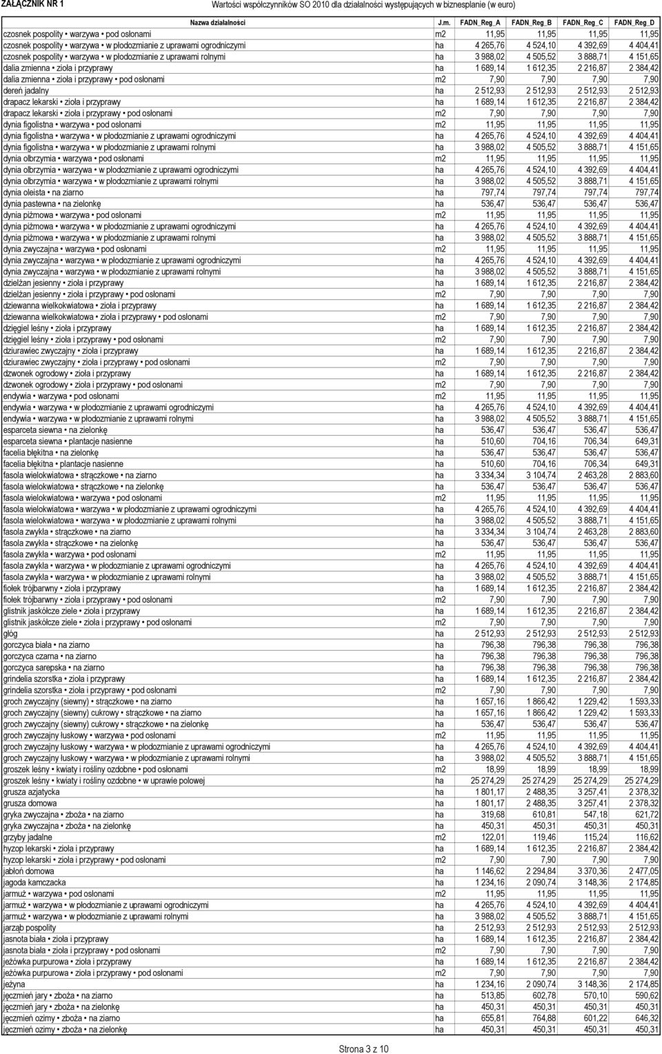 7,90 7,90 dereń jadalny ha 2 512,93 2 512,93 2 512,93 2 512,93 drapacz lekarski zioła i przyprawy ha 1 689,14 1 612,35 2 216,87 2 384,42 drapacz lekarski zioła i przyprawy pod osłonami m2 7,90 7,90