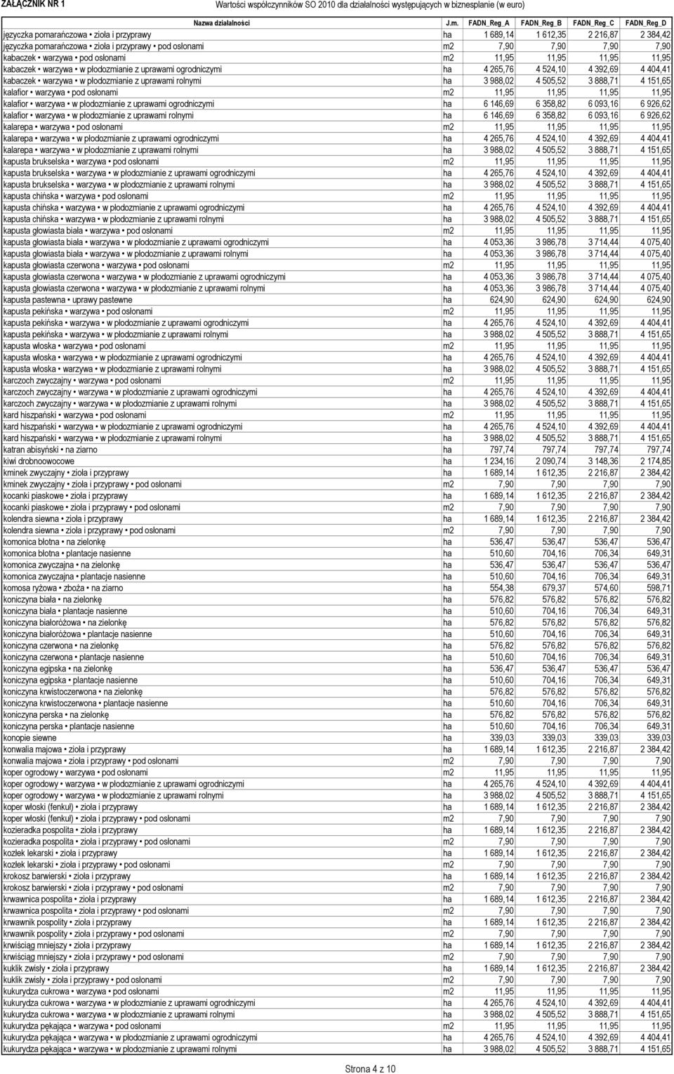 kalafior warzywa pod osłonami m2 11,95 11,95 11,95 11,95 kalafior warzywa w płodozmianie z uprawami ogrodniczymi ha 6 146,69 6 358,82 6 093,16 6 926,62 kalafior warzywa w płodozmianie z uprawami