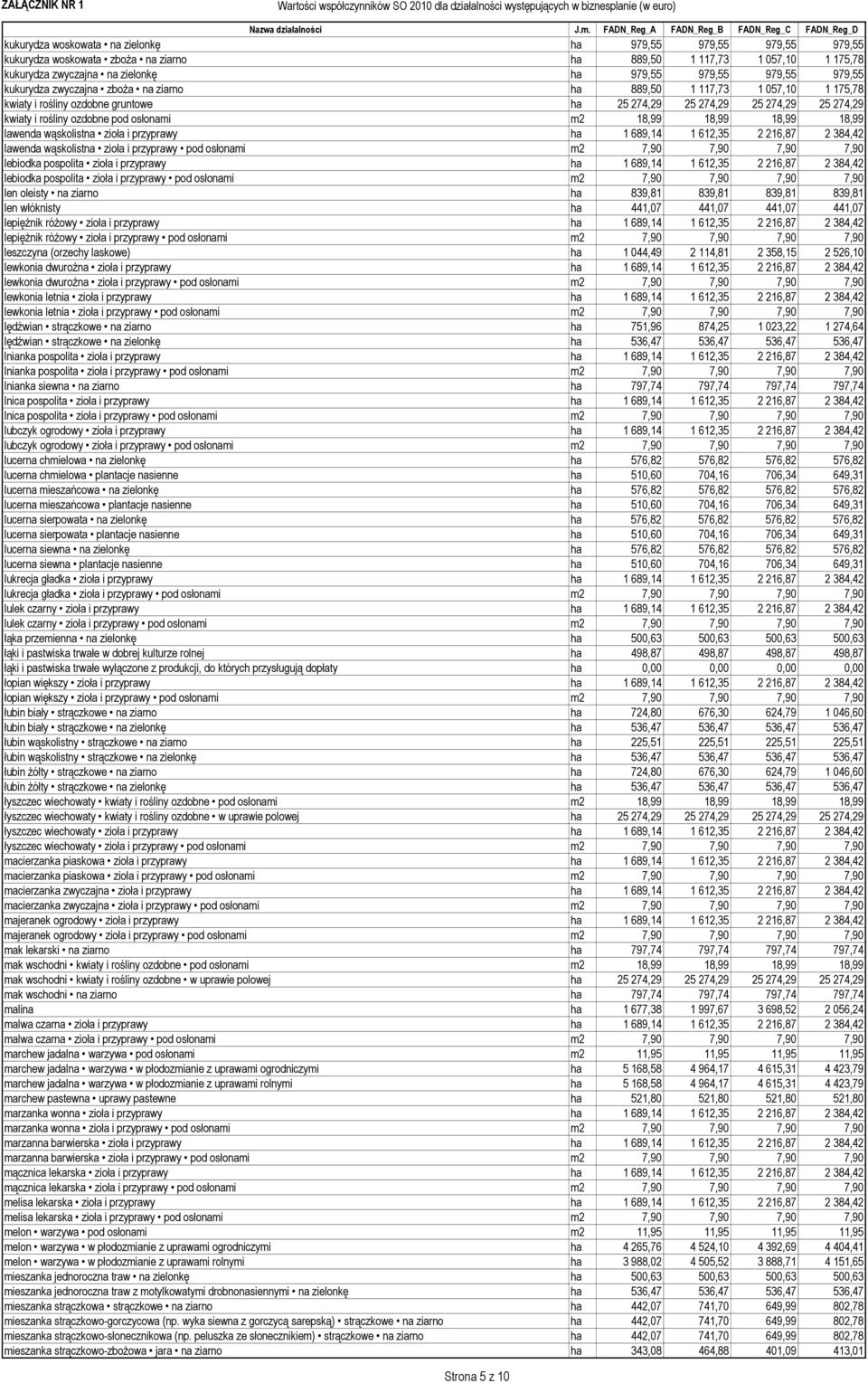 18,99 18,99 18,99 lawenda wąskolistna zioła i przyprawy ha 1 689,14 1 612,35 2 216,87 2 384,42 lawenda wąskolistna zioła i przyprawy pod osłonami m2 7,90 7,90 7,90 7,90 lebiodka pospolita zioła i