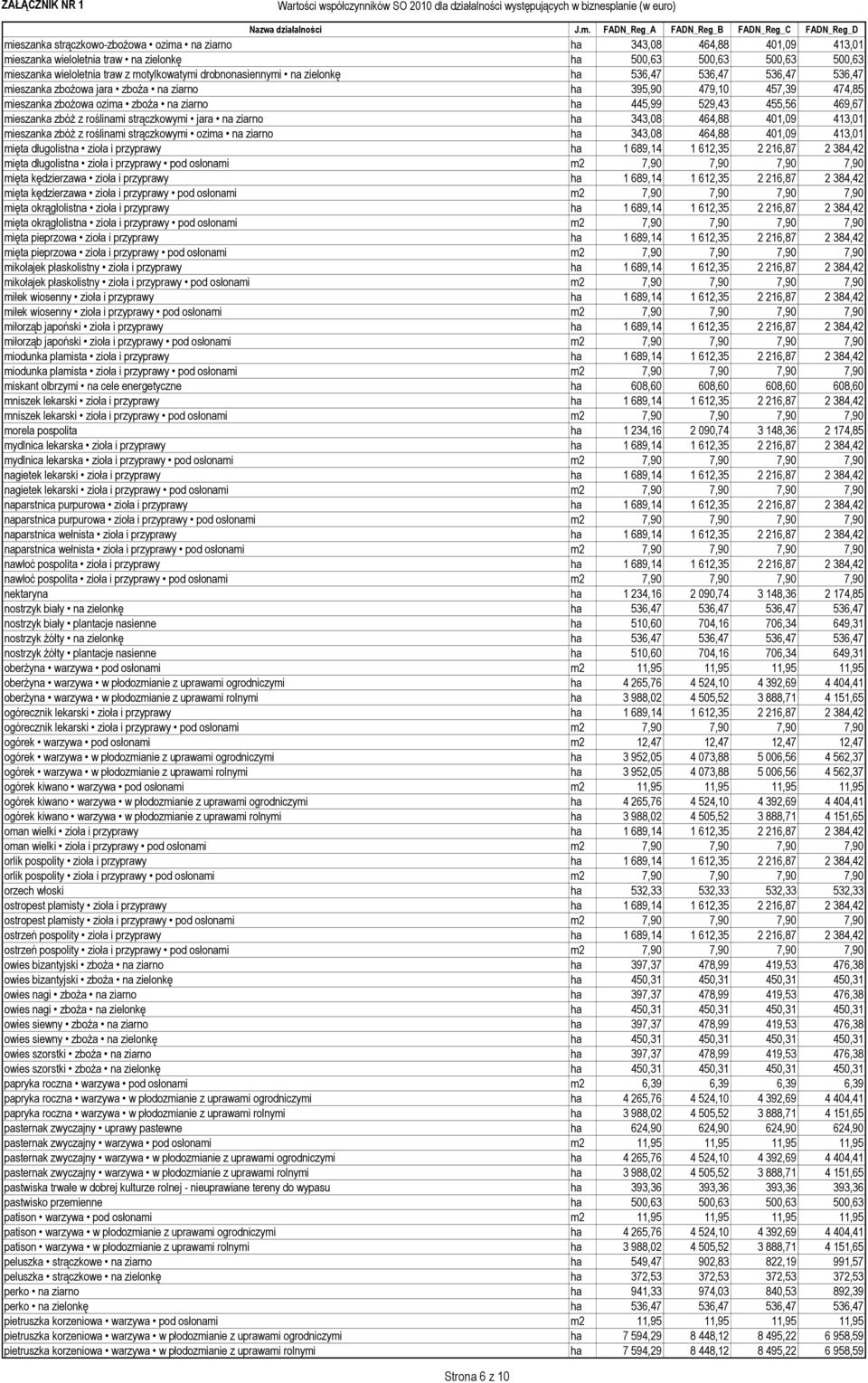 469,67 mieszanka zbóż z roślinami strączkowymi jara na ziarno ha 343,08 464,88 401,09 413,01 mieszanka zbóż z roślinami strączkowymi ozima na ziarno ha 343,08 464,88 401,09 413,01 mięta długolistna