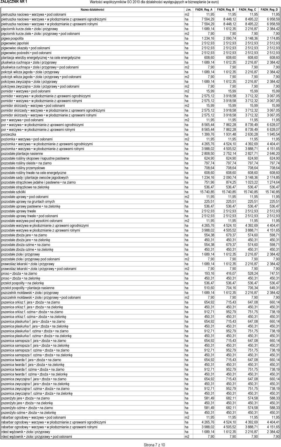 osłonami m2 7,90 7,90 7,90 7,90 pigwa pospolita ha 1 234,16 2 090,74 3 148,36 2 174,85 pigwowiec japoński ha 2 512,93 2 512,93 2 512,93 2 512,93 pigwowiec okazały pod osłonami ha 2 512,93 2 512,93 2