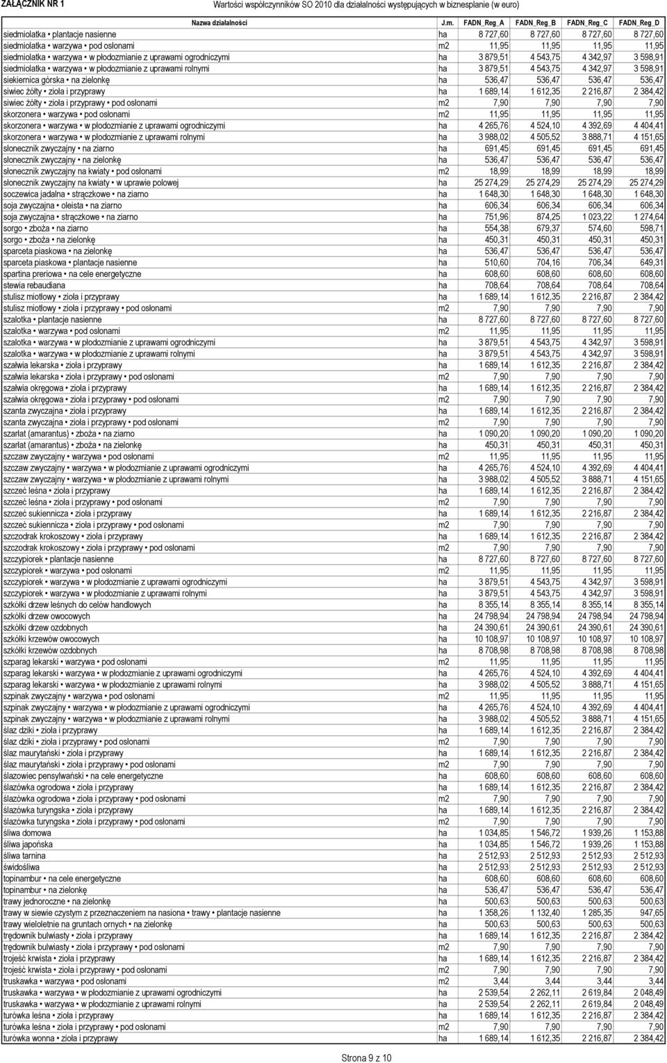 żółty zioła i przyprawy ha 1 689,14 1 612,35 2 216,87 2 384,42 siwiec żółty zioła i przyprawy pod osłonami m2 7,90 7,90 7,90 7,90 skorzonera warzywa pod osłonami m2 11,95 11,95 11,95 11,95 skorzonera