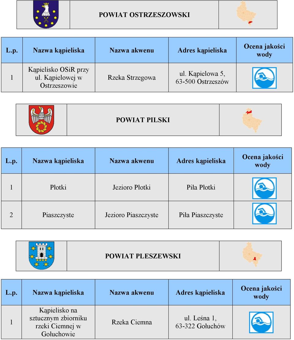 Kąpielowa 5, 63-500 Ostrzeszów POWIAT PILSKI Nazwa ska Adres ska Płotki Jezioro Płotki Piła Płotki