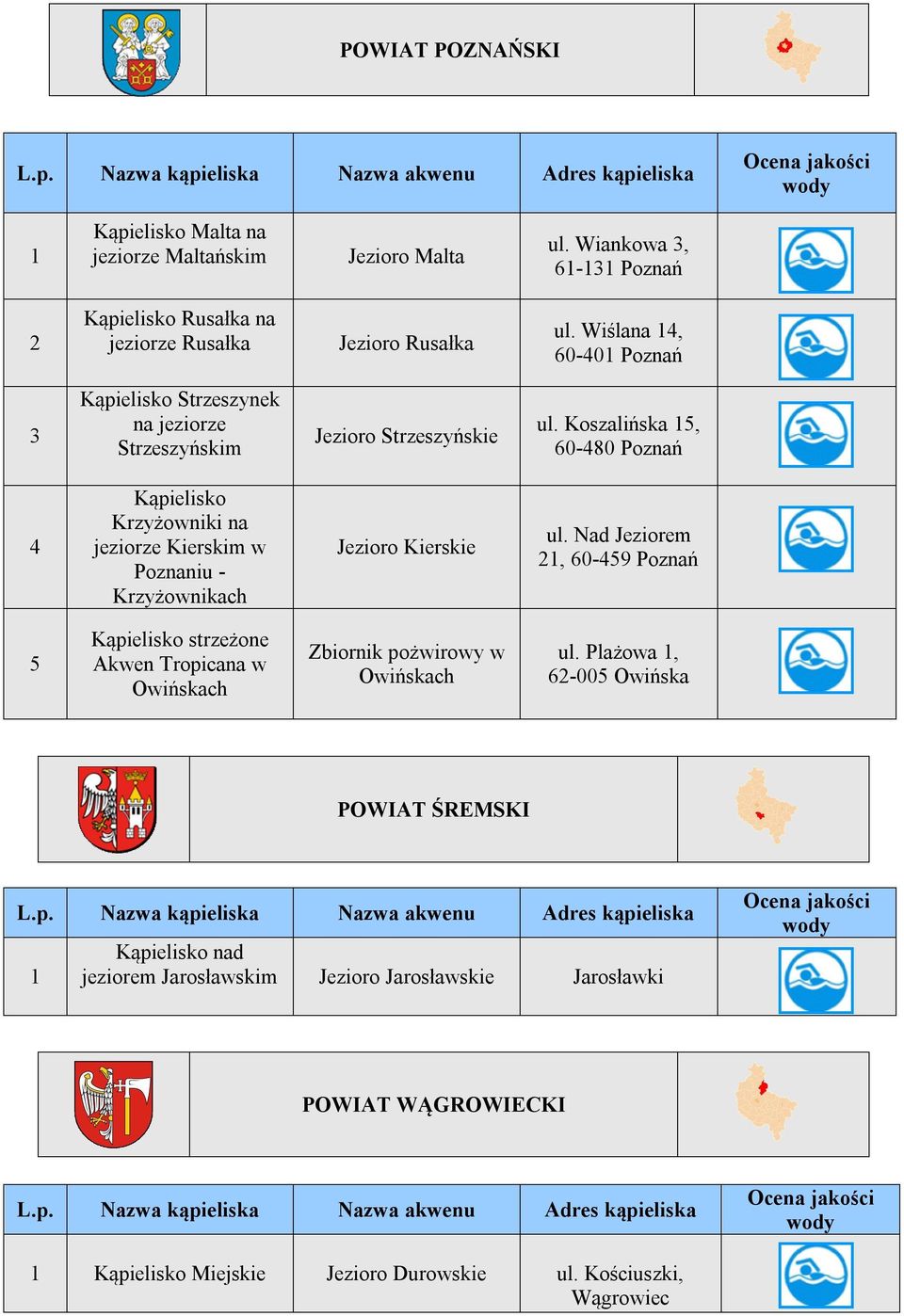 Koszalińska 5, 60-480 Poznań 4 Kąpielisko Krzyżowniki na jeziorze Kierskim w Poznaniu - Krzyżownikach Jezioro Kierskie ul.