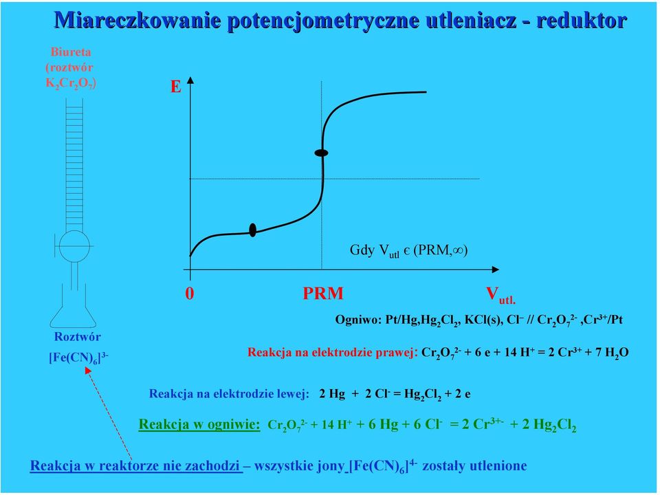 Cr 2 O 7 2-6 e 14 H 2 Cr 3 7 H 2 O Reakcja na elektrodzie lewej: 2 Hg 2 Cl - Hg 2 Cl 2 2 e Reakcja w ogniwie: Cr 2 O