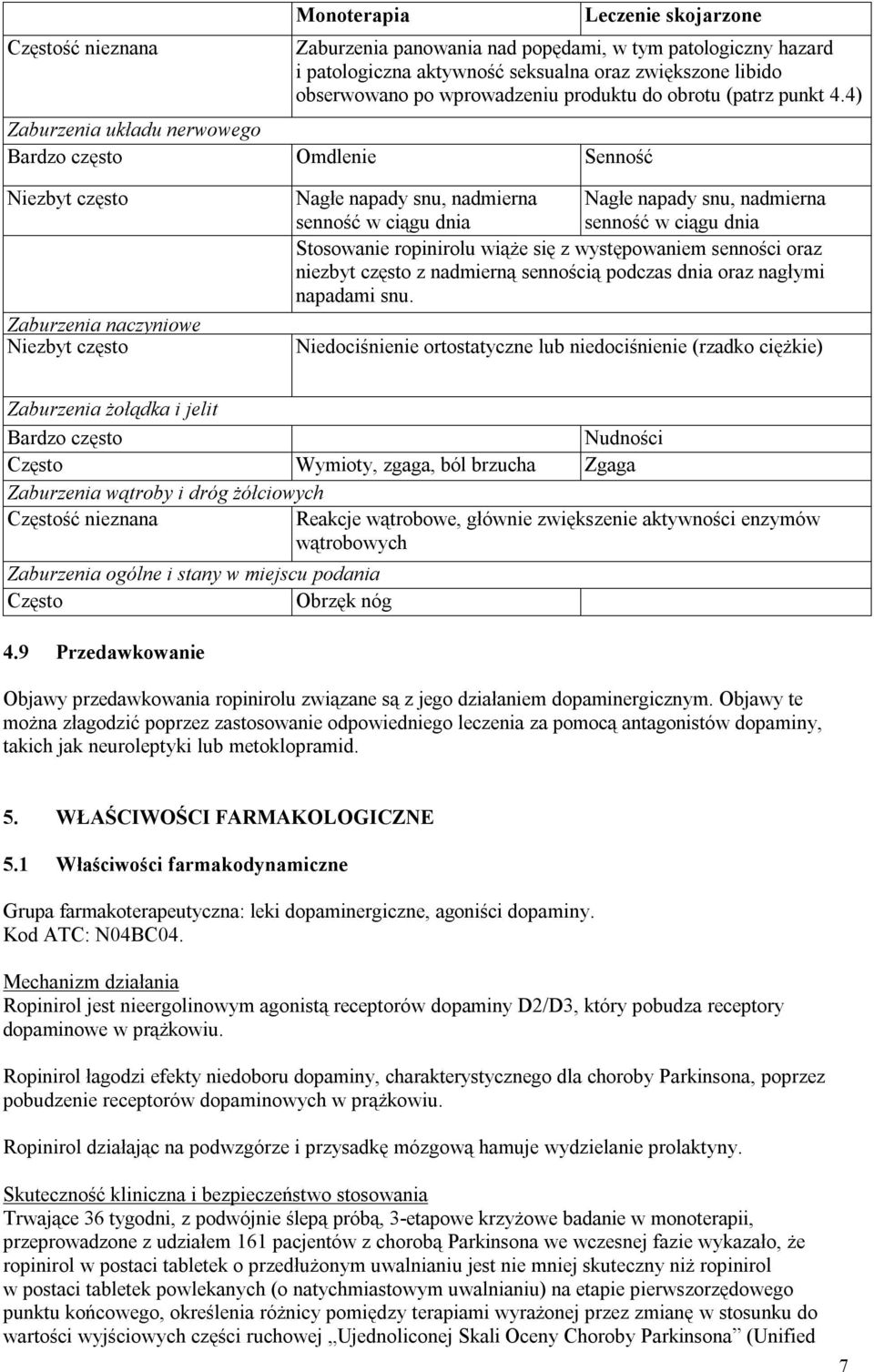 4) Zaburzenia układu nerwowego Bardzo często Omdlenie Senność Niezbyt często Zaburzenia naczyniowe Niezbyt często Nagłe napady snu, nadmierna Nagłe napady snu, nadmierna senność w ciągu dnia senność