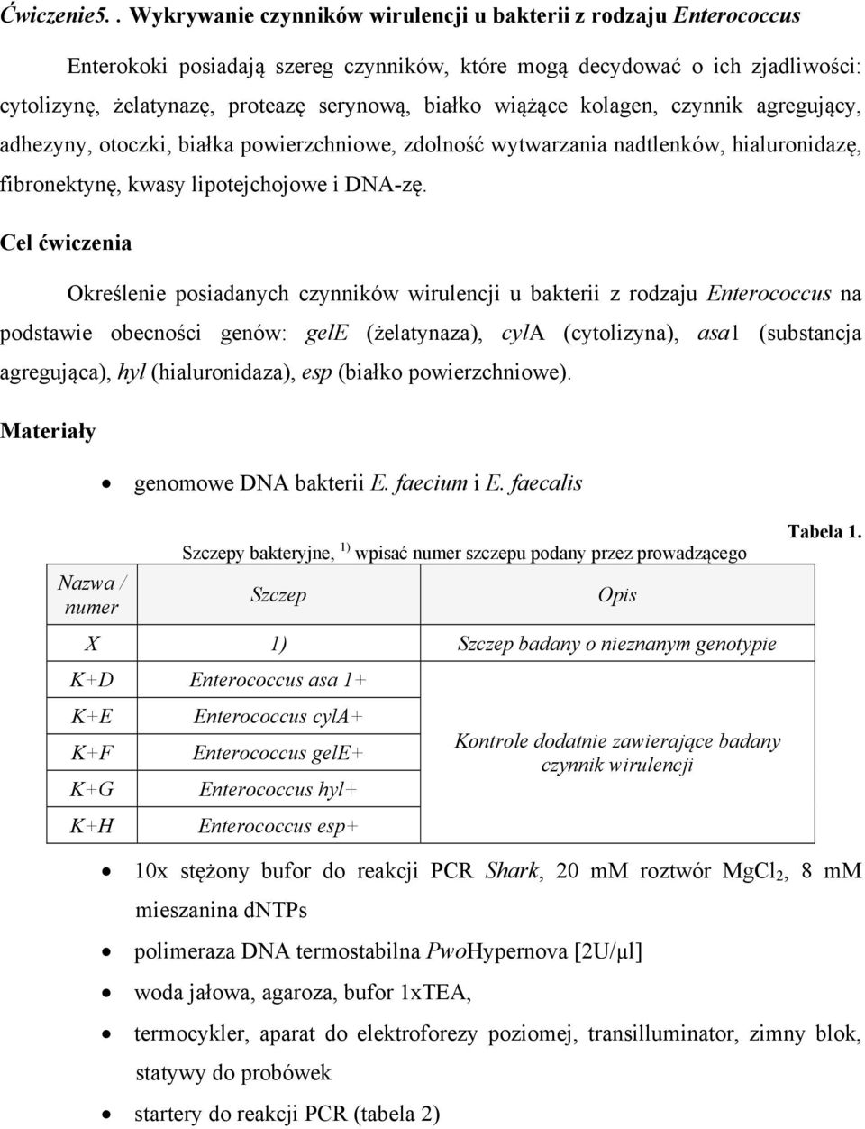 wiążące kolagen, czynnik agregujący, adhezyny, otoczki, białka powierzchniowe, zdolność wytwarzania nadtlenków, hialuronidazę, fibronektynę, kwasy lipotejchojowe i DNA-zę.