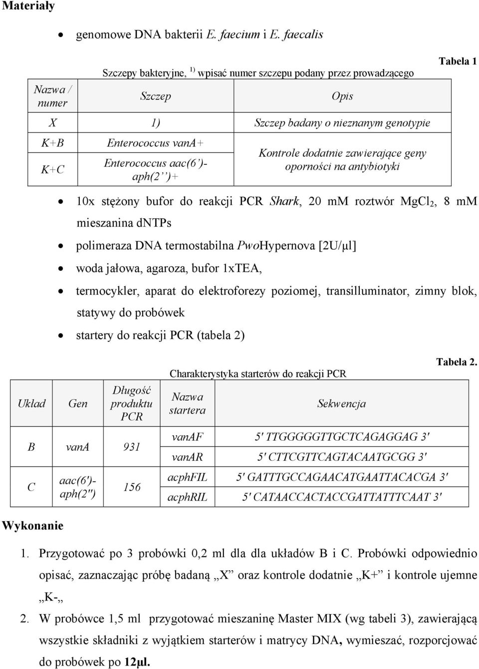 aph(2 )+ Kontrole dodatnie zawierające geny oporności na antybiotyki Tabela 1 10x stężony bufor do reakcji PCR Shark, 20 mm roztwór MgCl 2, 8 mm mieszanina dntps polimeraza DNA termostabilna